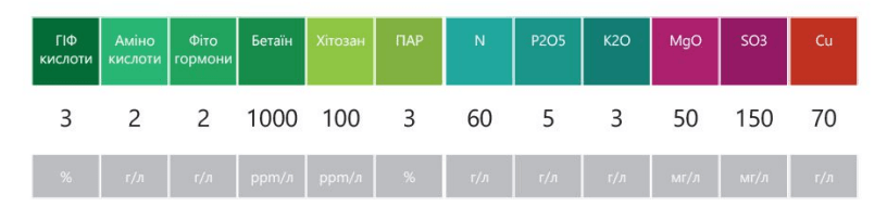 Микроудобрение Plantonit Cu (Медь) купить